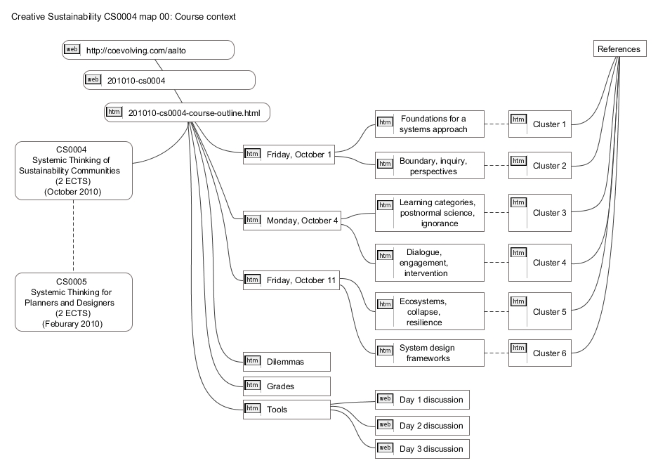 http://coevolving.com/aalto/201010-cs0004/201010-cs0004-map00-context.png