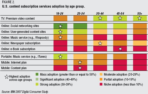 Mental Age Chart