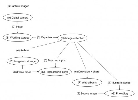 digital_photo_workflow