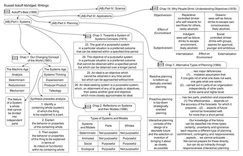 russell-ackoff-abridged-writings-475px