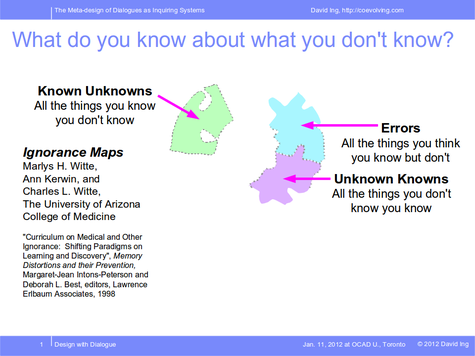 Unknown Knowns, Known Unknowns, Errors