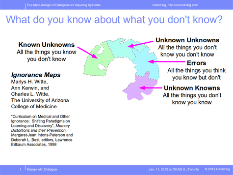 Unknown Unknowns