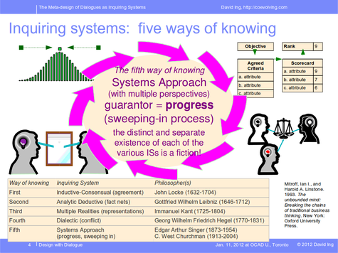 Multiple Perspectives Systems Approach