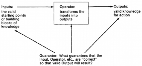 Inputs, Operator, Outputs, Guarantor