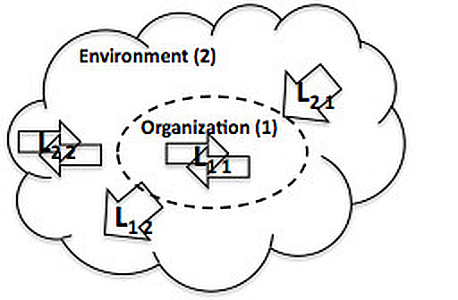 Lawful Connections