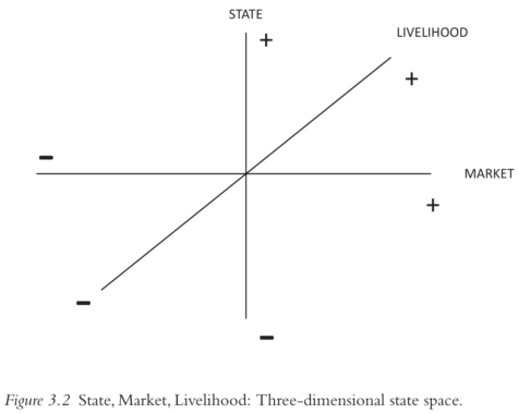 Kish and Qulley (2022) Figure 3.2