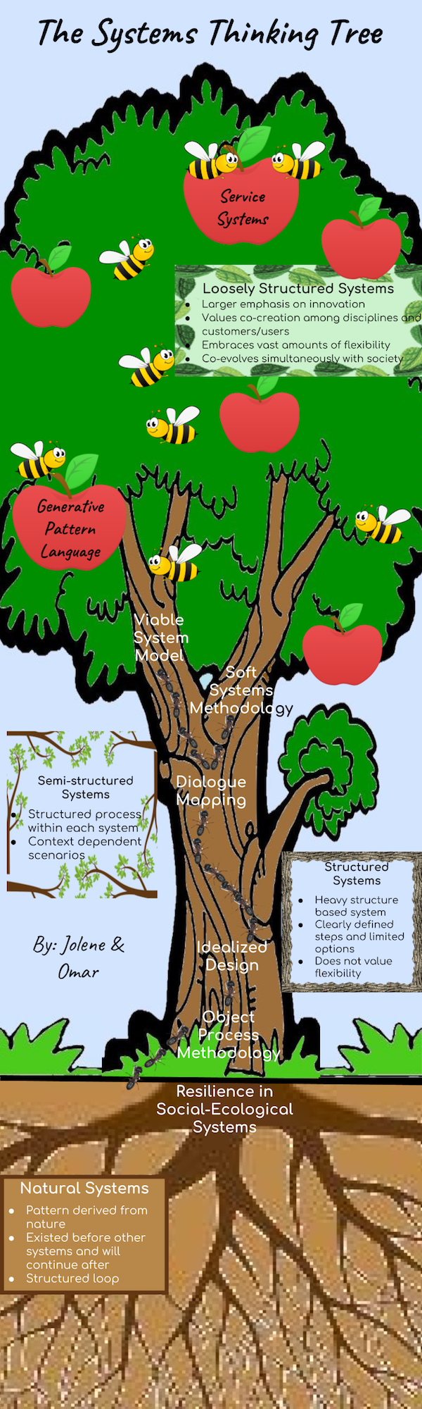 SMP Web System, TTTT1013 - System Thinking and Concepts - UKM